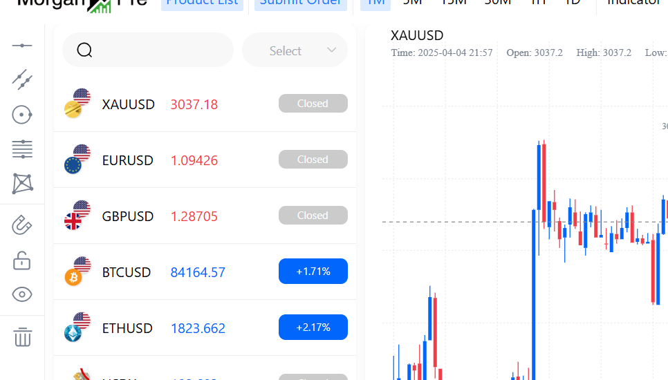 Pc.preforex.com - Scammer Exposed