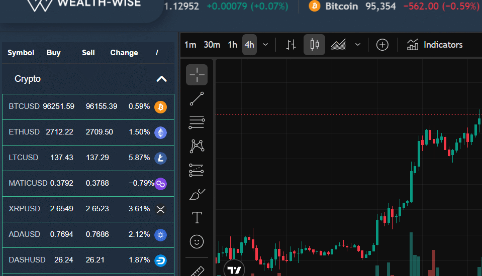 Concise Scam Review Of Trader.wise-wealth.net