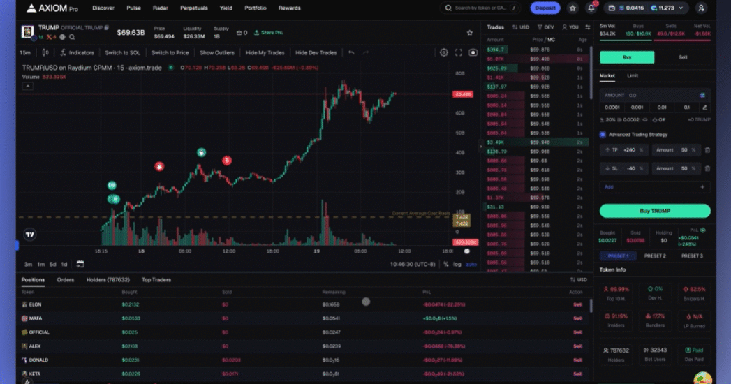 Dark Side Of Axiom.trade