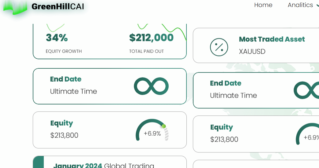 Concise Scam Review Of Greenhillcai.com