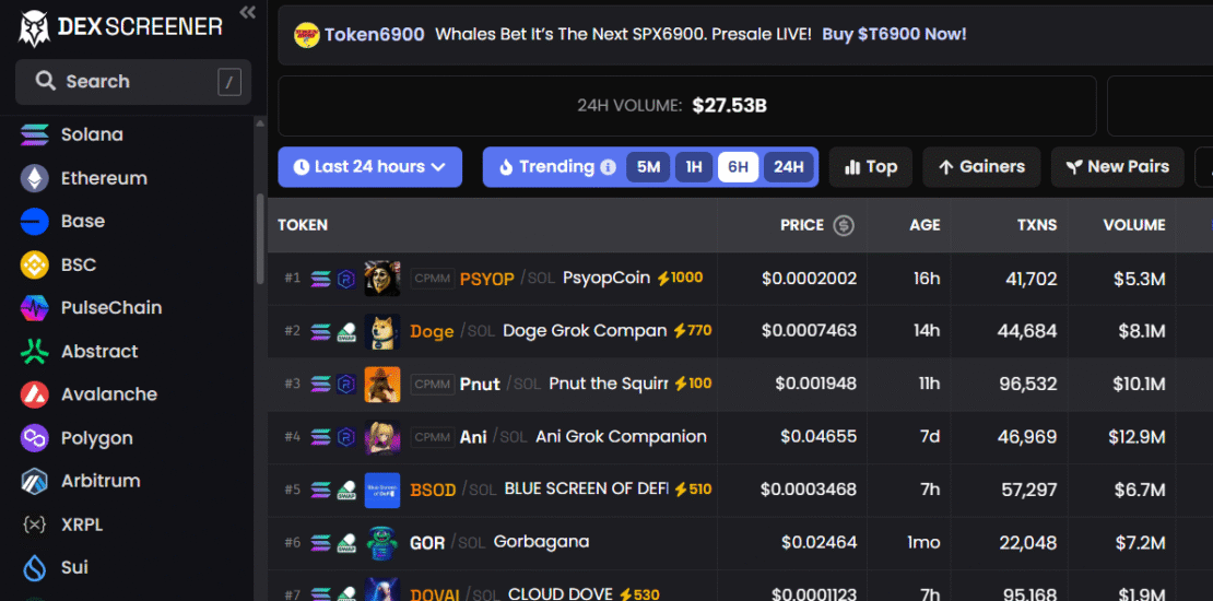 Dexscreener.com Exposed