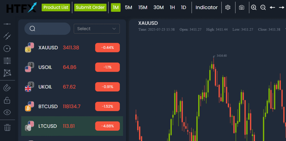 M.htfxusvip.cc Scam Exposed