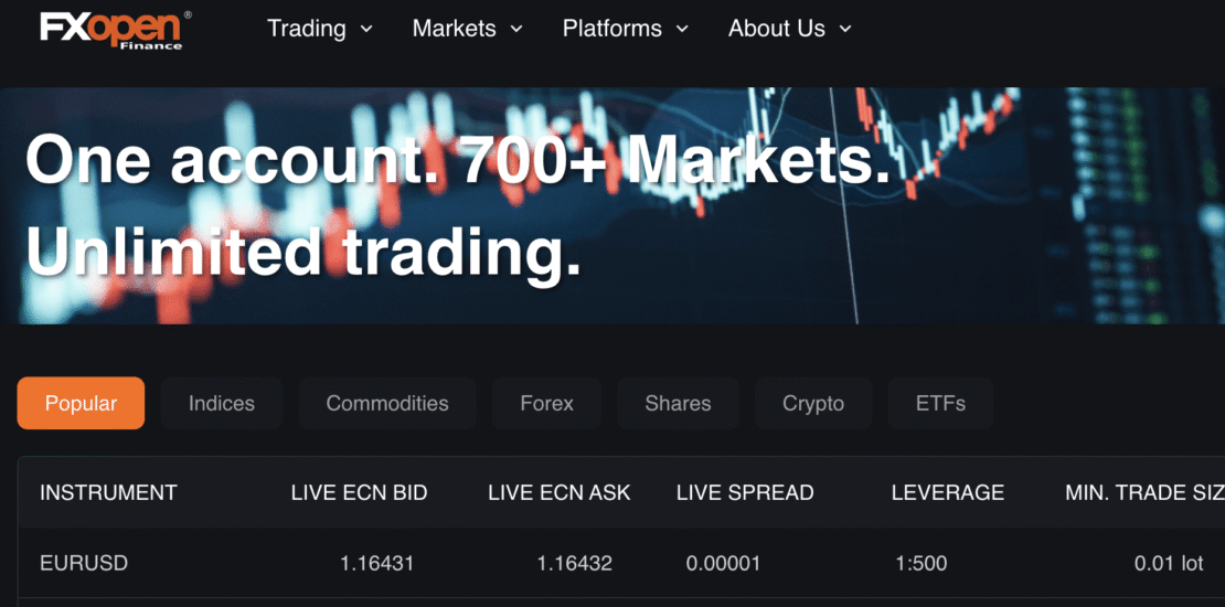 Fxopenfinance.uk Exposed