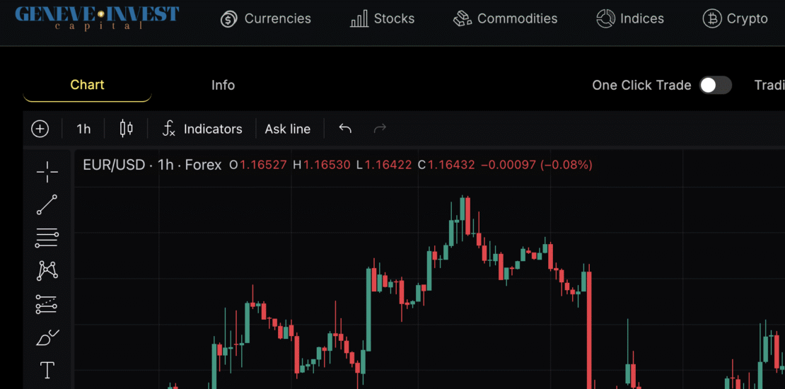 Geneveinvestingmarkets.com Scam Review