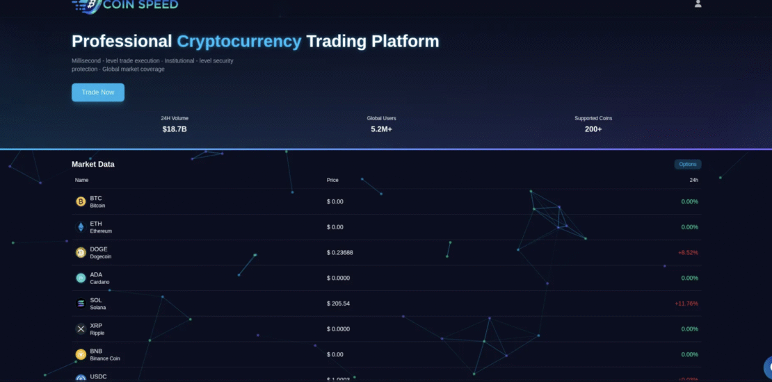 Coinspeed.top - Classic Rug Pull Scam