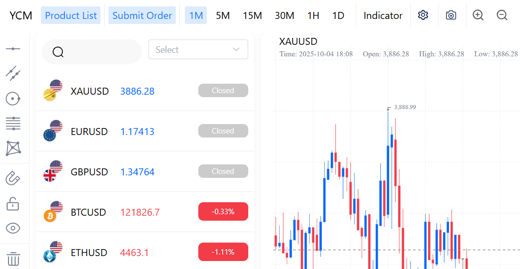 Pc.ycmvip.cc Concise Scam Review