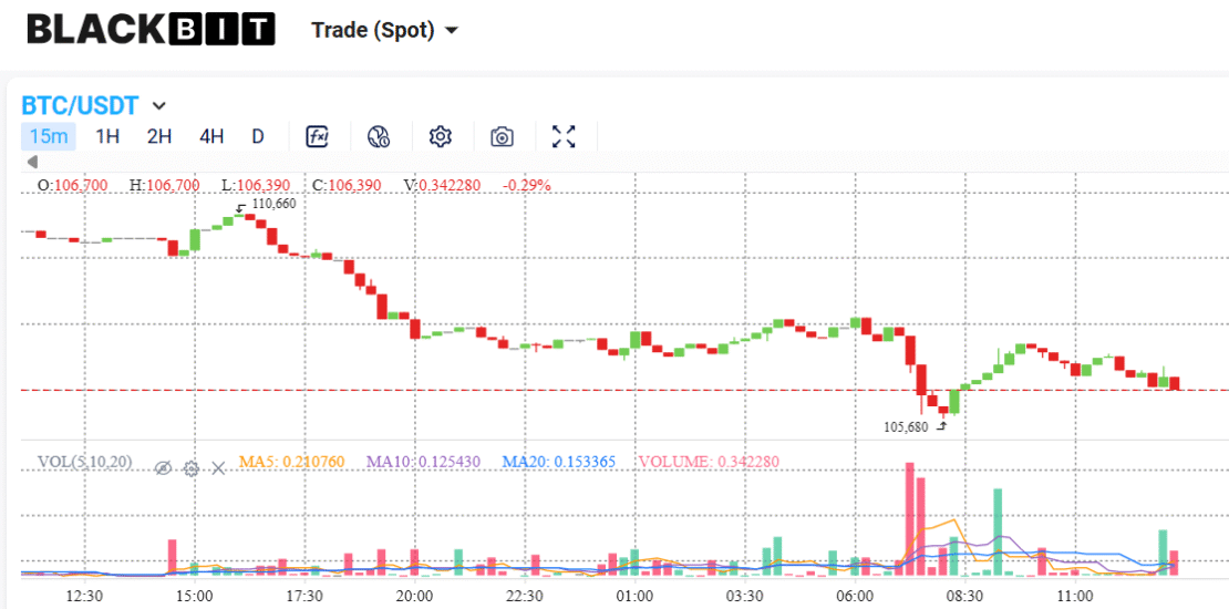 Blackbit.exchange / Eur.cashflow.fund Exposed