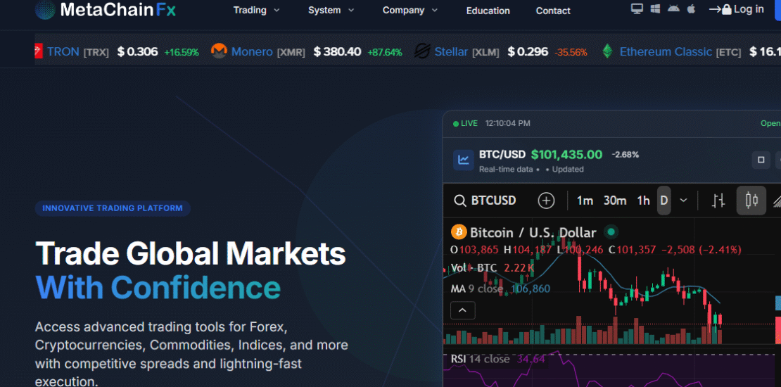 Metachainfx.com Detailed Scam Review