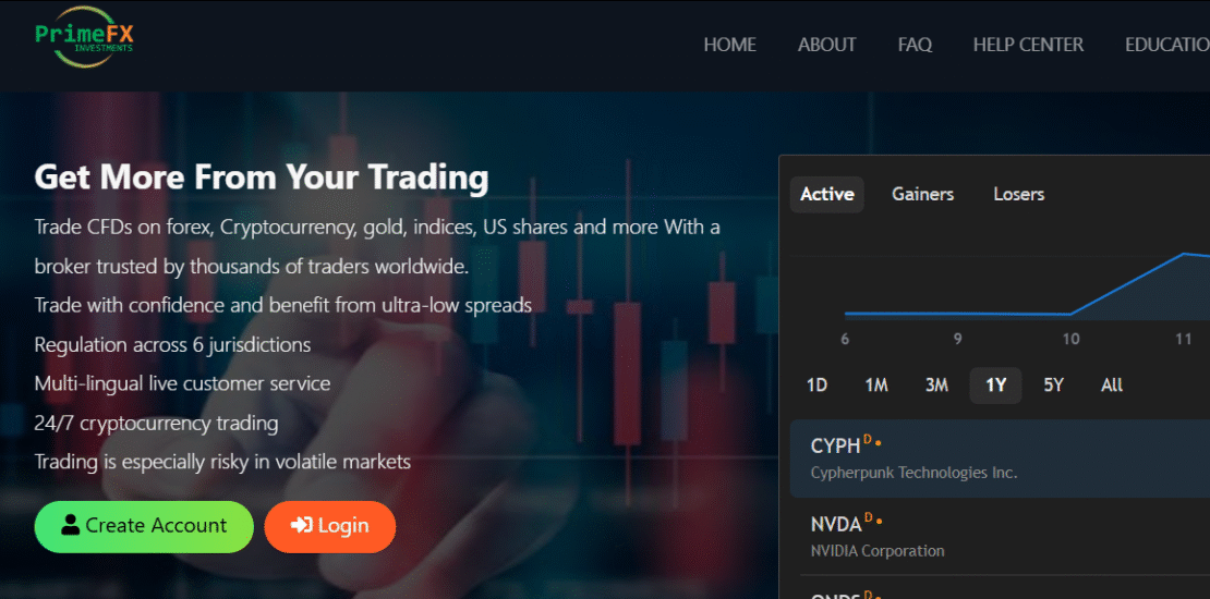 Primefxinvestment.com Exposed