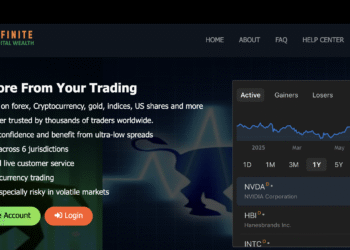 Infinitecapitalwealth.com Detailed Scam Review